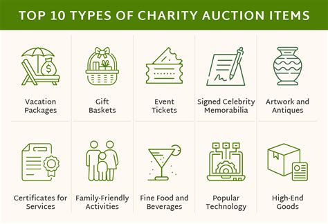 nonprofit auction packages.